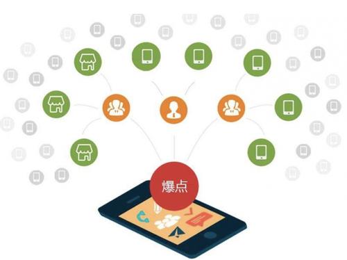 加茂镇为什么越来越多的企业通过软文营销来引流